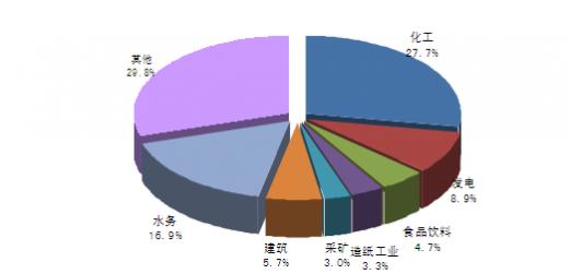 20152020年中国化工泵市场研究与投资前景分析报告