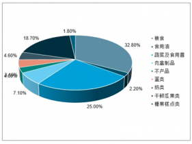 2022-2028年中国冷库行业全景调查与投资前景评估