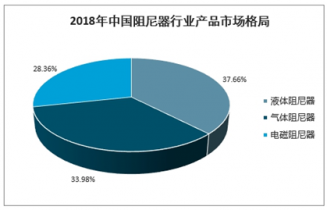 2022-2028年中国阻尼器产品市场深度调查与前景趋势报告